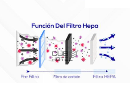 Jet Smart Hand Dryer Black Hepa Filter